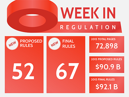 Regulations-weekinreg_11-23-2015