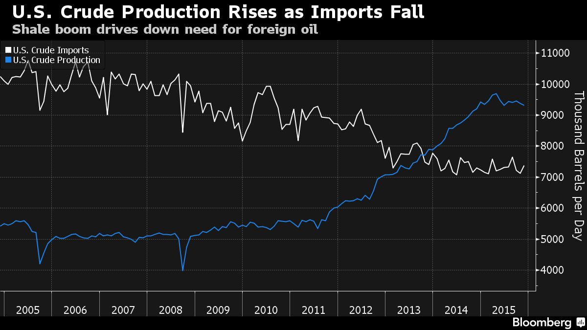Bloomberg-graphic-oil-exports-imports