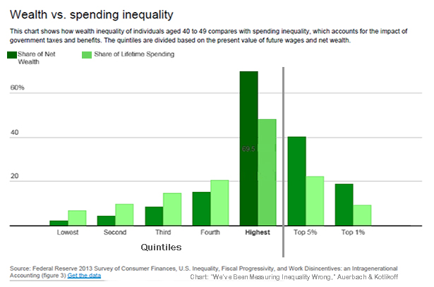 16-4-6-Inequality-Study-Chart-615