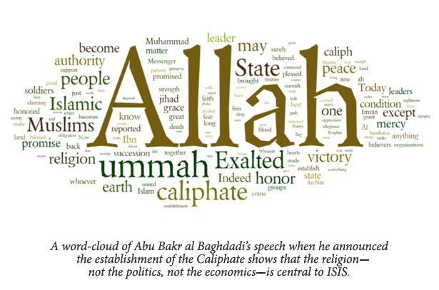 Word Cloud of Abu Bakr al Baghdadi's speech